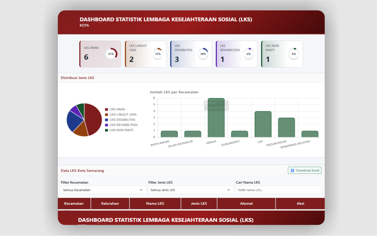 Dashboard Statistik dan Visualisasi Data Instansi
