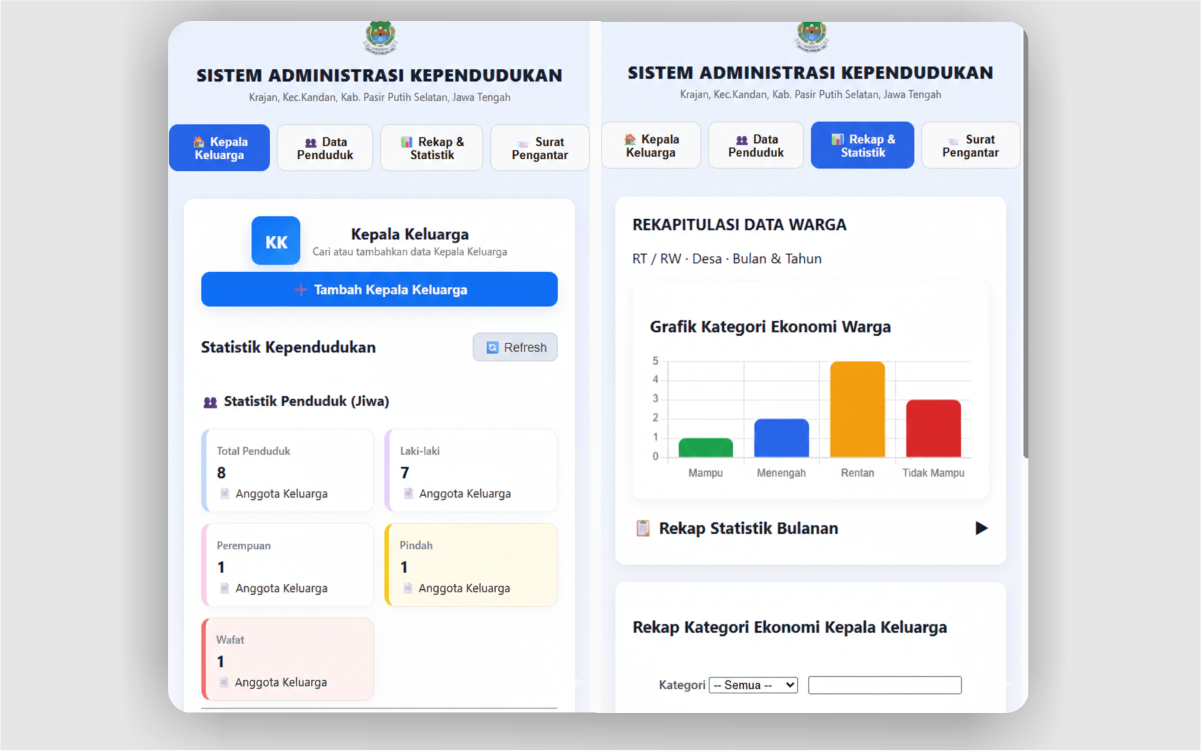 Dashboard Rekap Statistik Kependudukan